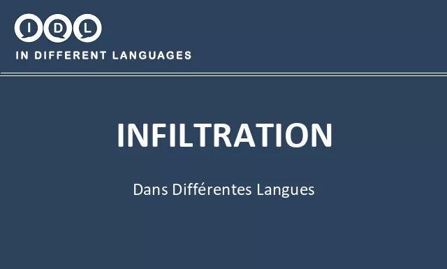 Infiltration dans différentes langues - Image